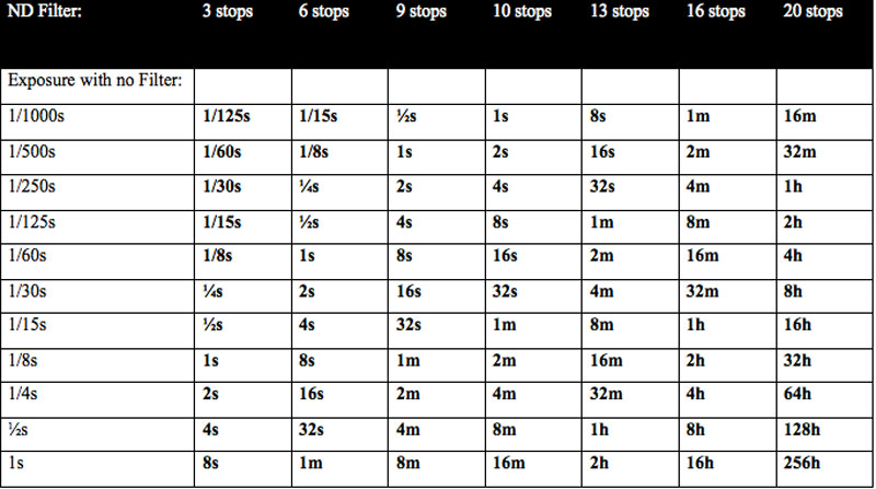 Nd Filter Shutter Speed Chart